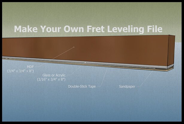 fret leveling file