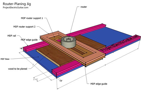 router planing jig