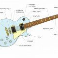 Anatomy of an electric guitar
